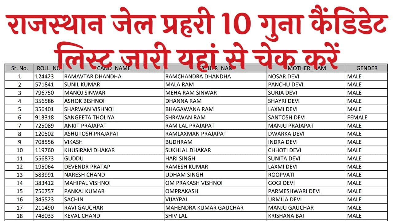 Rajasthan Jail Prahari 10 Guna Candidate List