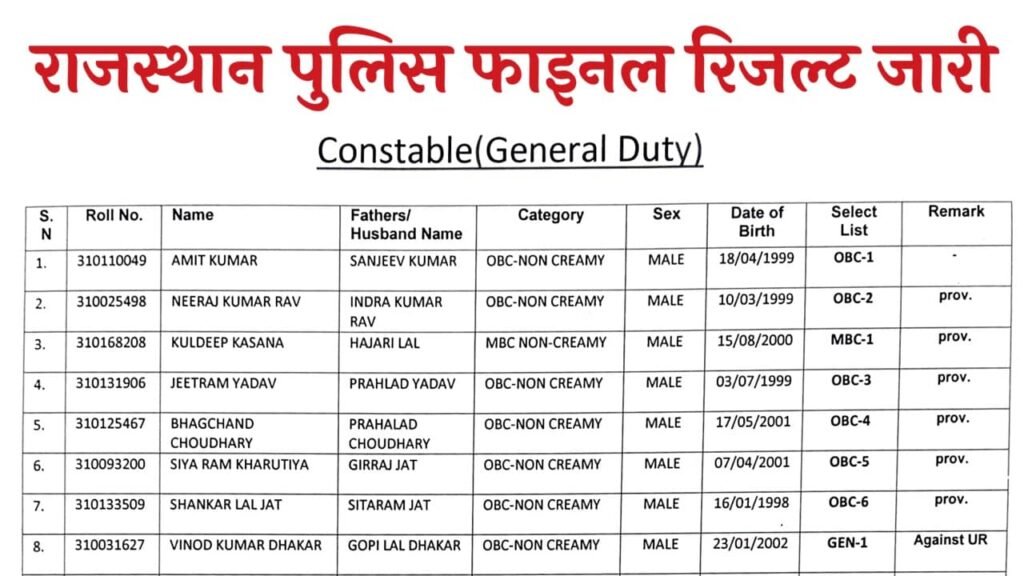 Rajasthan Police Constable Final Result 2025
