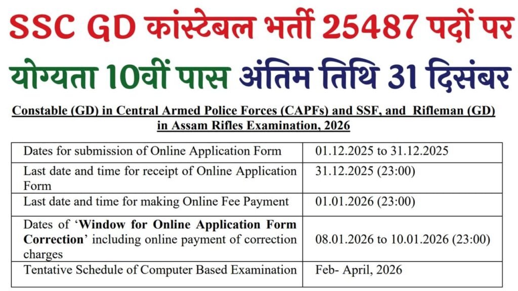 SSC GD Constable Recruitment 2025