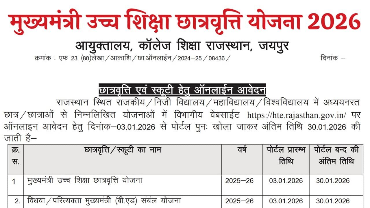 Mukhyamantri Uchch Shiksha Scholarship 2026