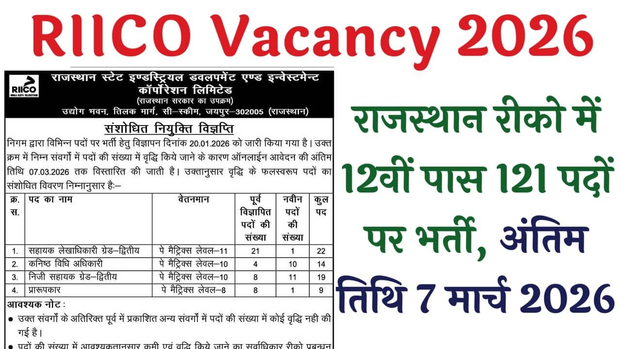 RIICO Vacancy 2026