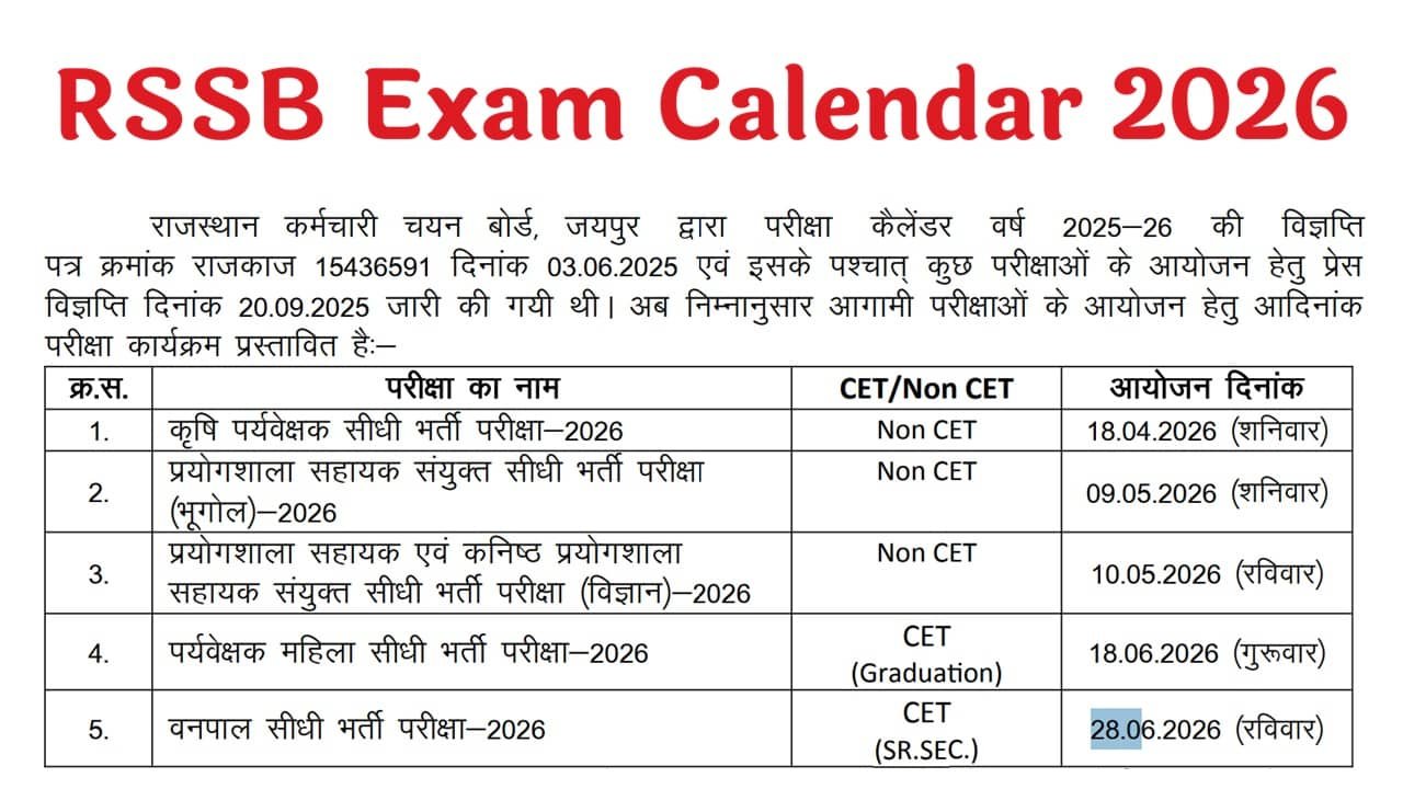 RSSB Exam Calendar 2026