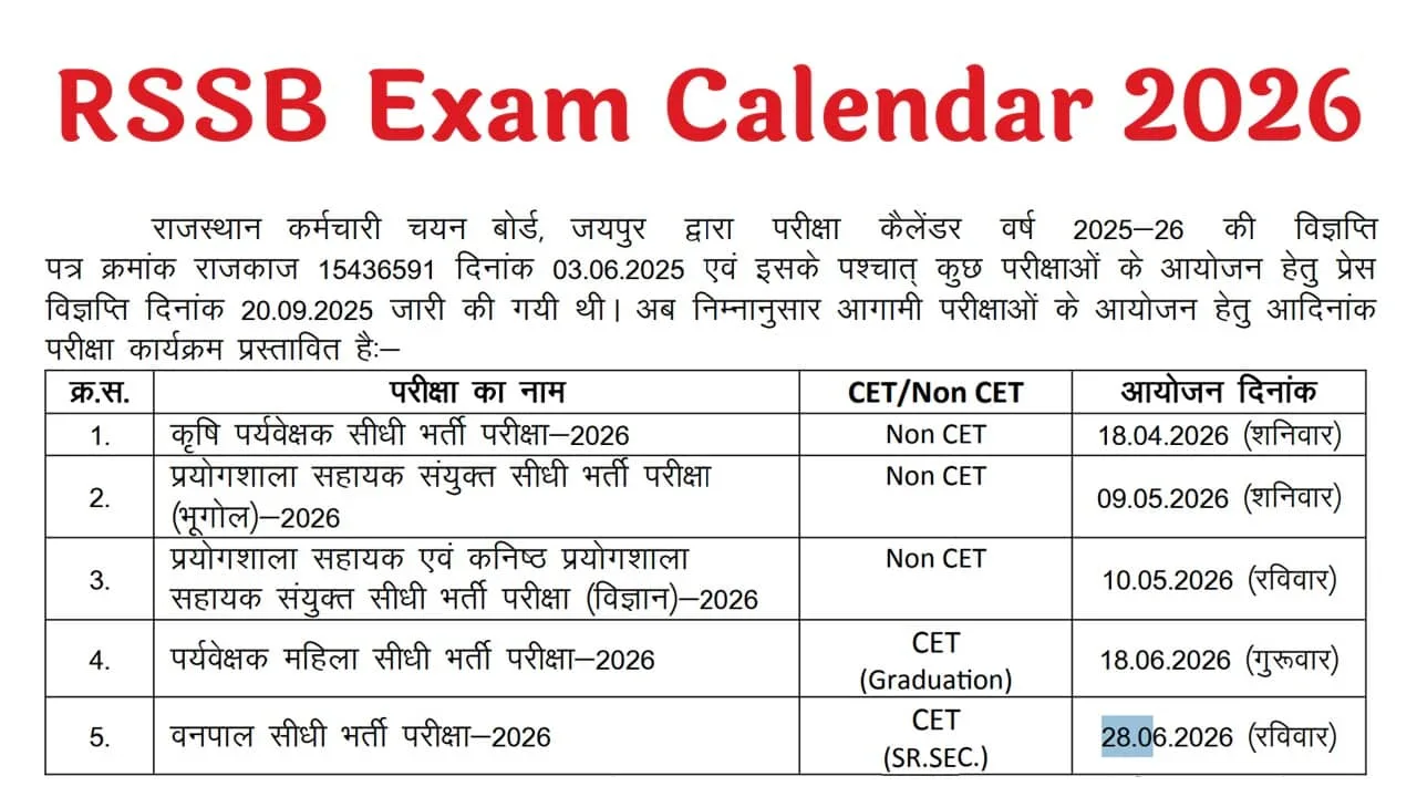 RSSB Exam Calendar 2026