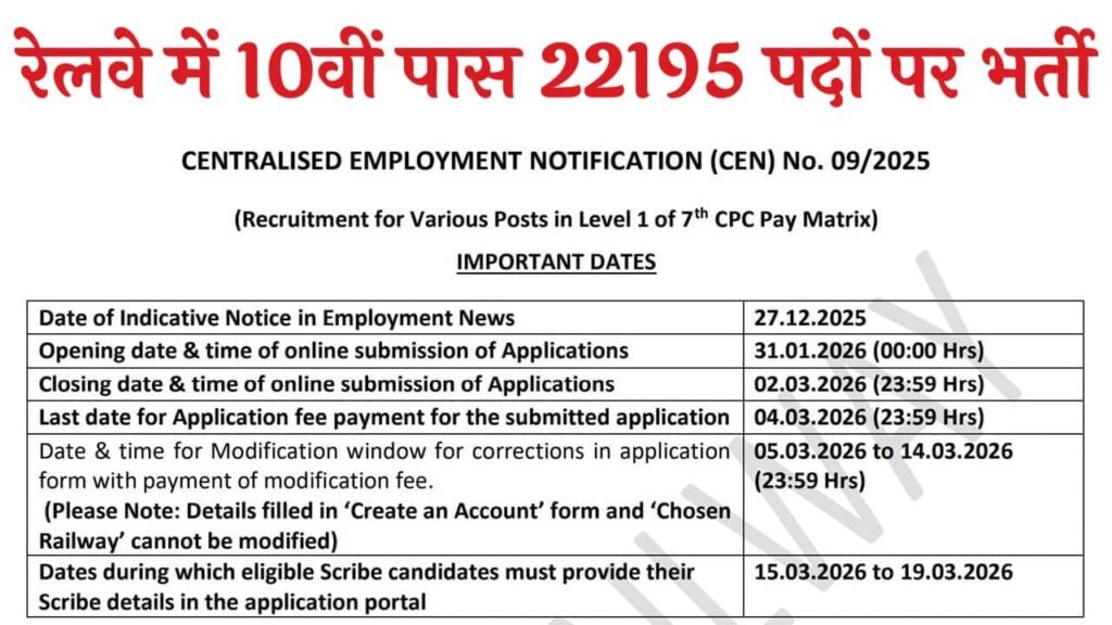 Railway Group D Recruitment 2026