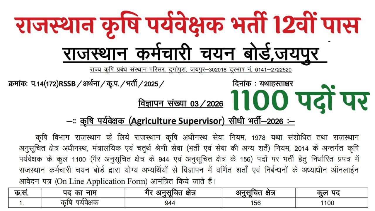 Rajasthan Agriculture Supervisor Recruitment 2026