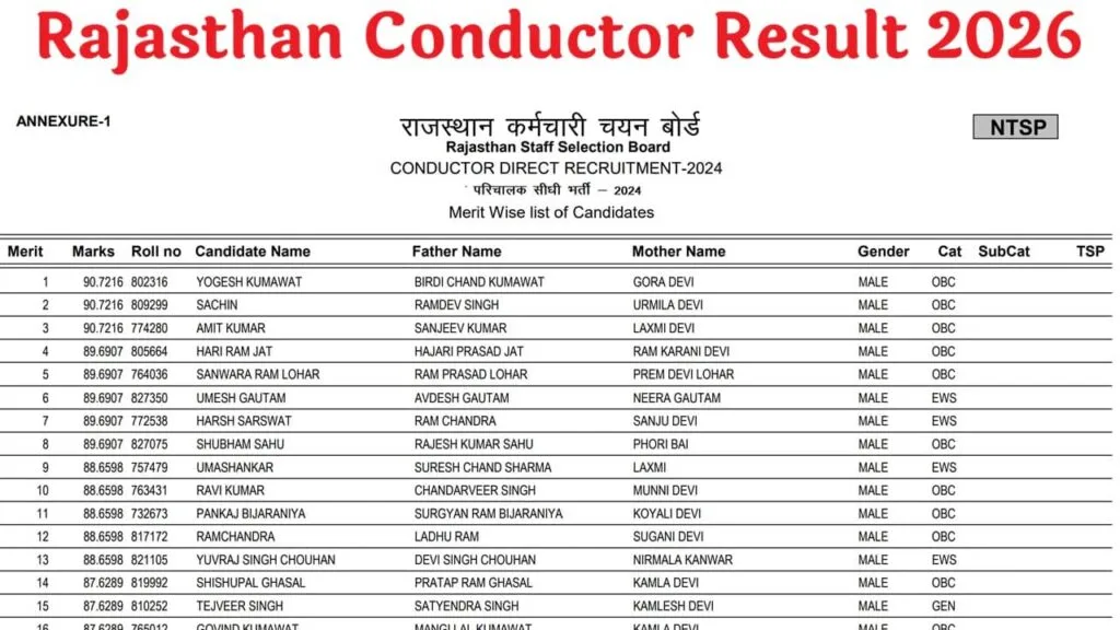 Rajasthan Conductor Result 2026