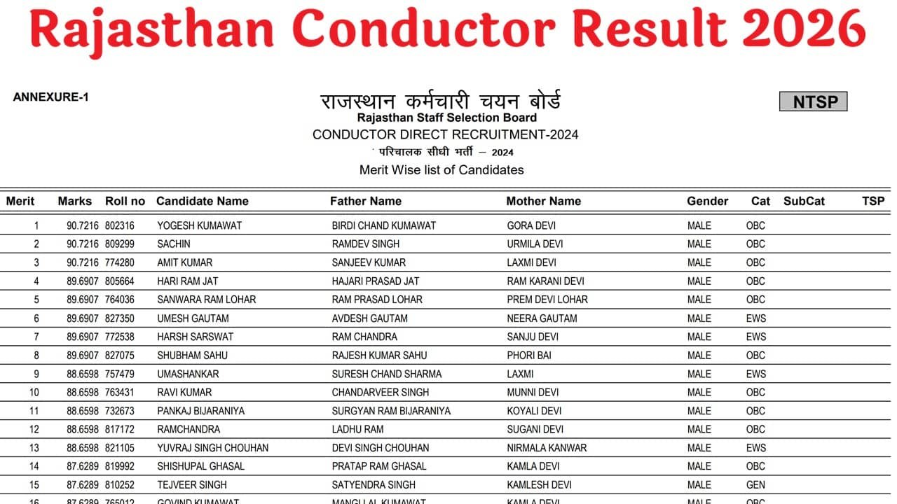 Rajasthan Conductor Result 2026