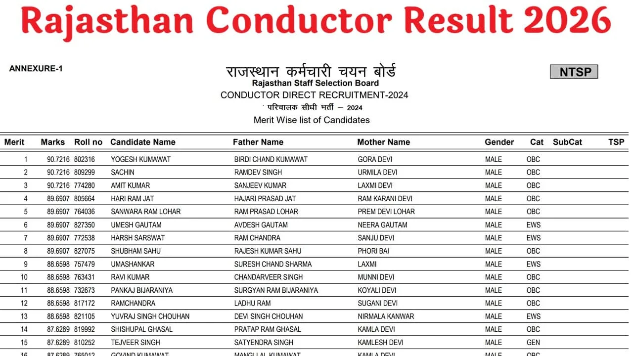 Rajasthan Conductor Result 2026
