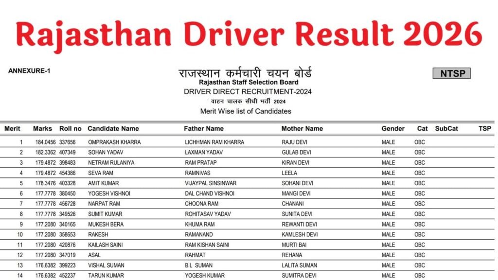 Rajasthan Driver Result 2026