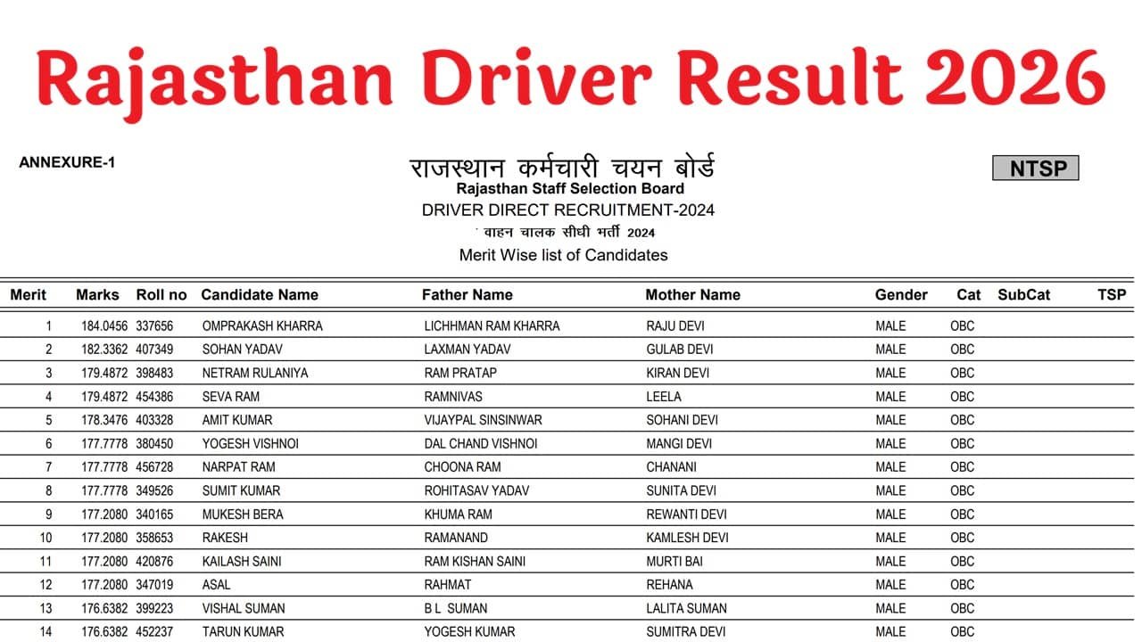 Rajasthan Driver Result 2026