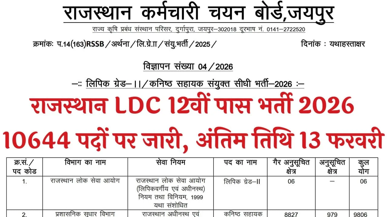 Rajasthan LDC Recruitment 2026