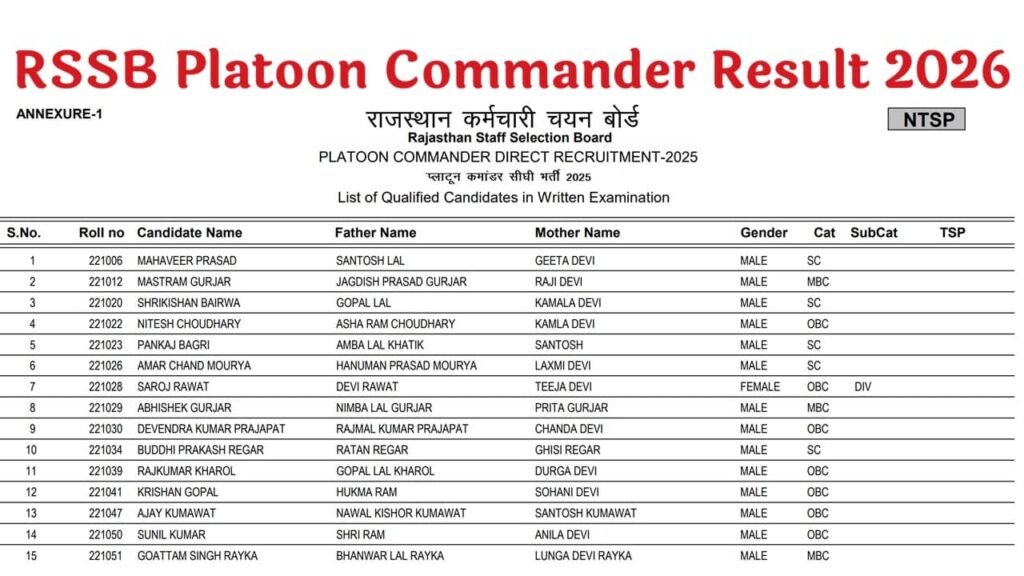 Rajasthan Platoon Commander Result 2026