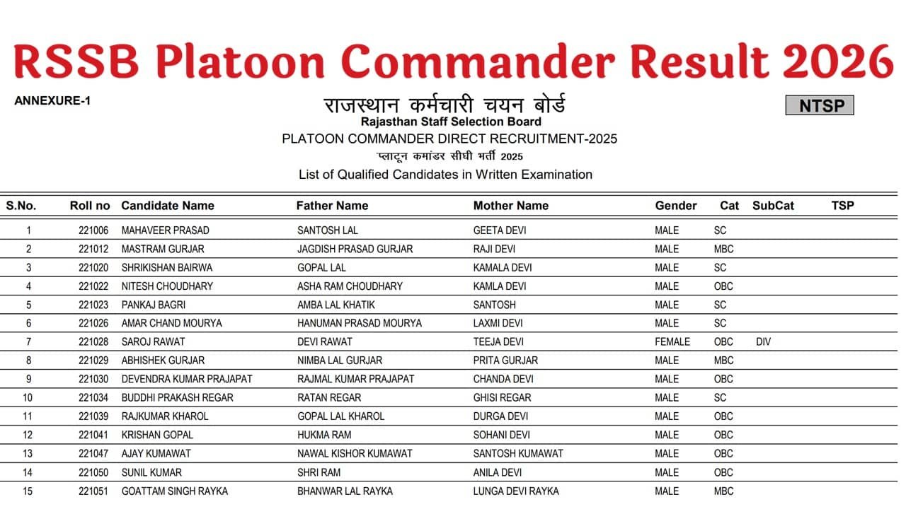 Rajasthan Platoon Commander Result 2026
