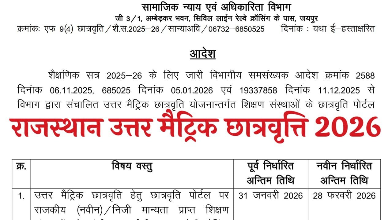 Rajasthan Uttar Matric Scholarship 2026