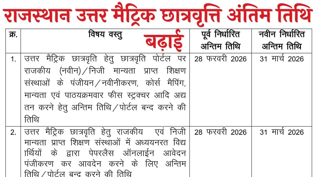 Rajasthan Uttar Matric Scholarship 2026