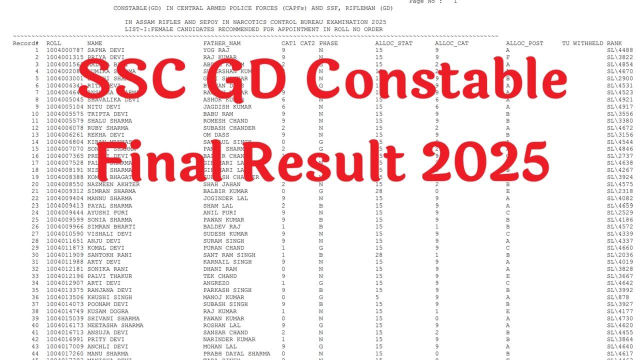 SSC GD Constable Final Result 2025