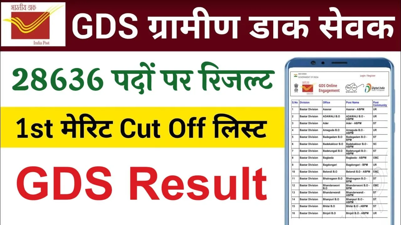 India Post GDS Result 2026