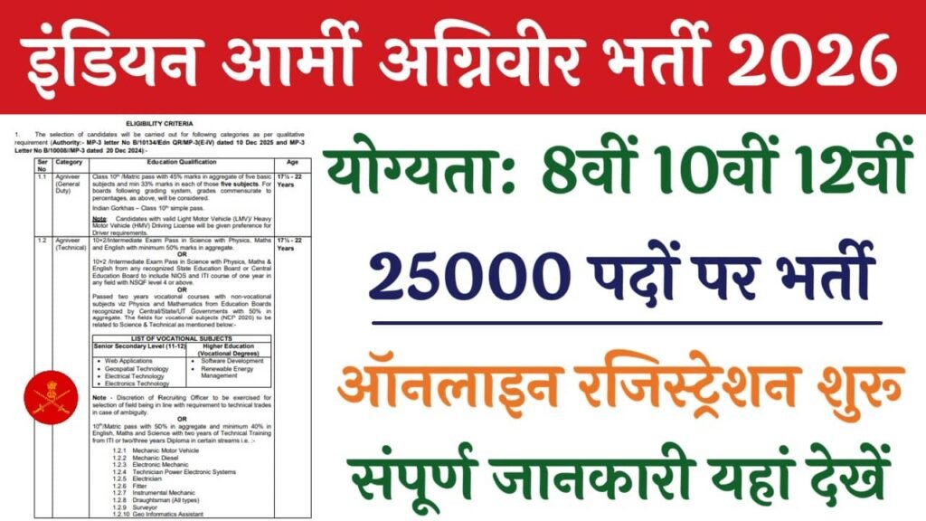 Indian Army Agniveer Recruitment 2026