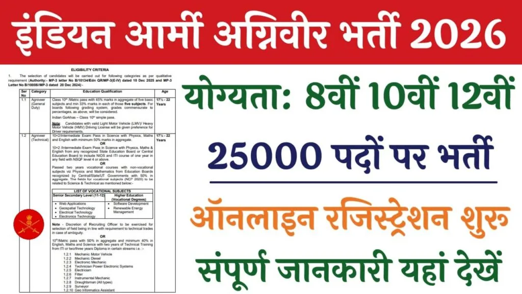 Indian Army Agniveer Recruitment 2026