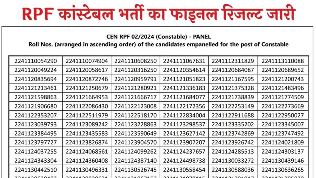 RPF Constable Final Result 2026