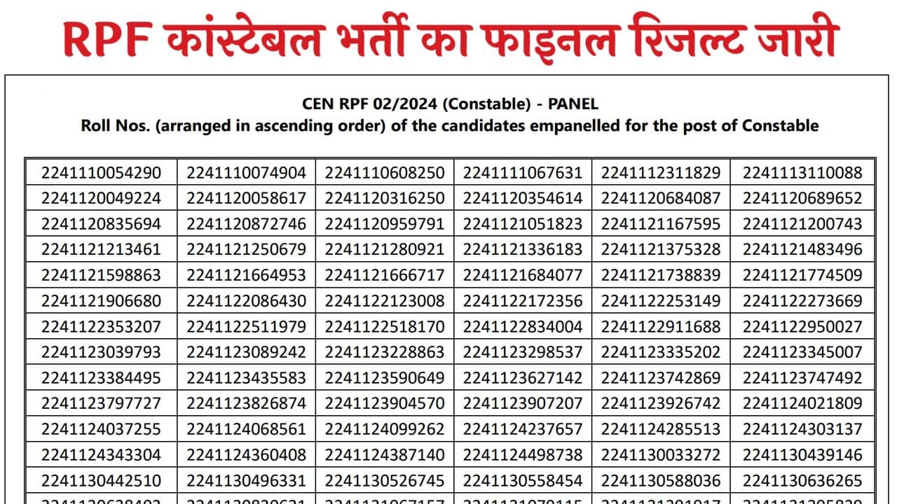 RPF Constable Final Result 2026