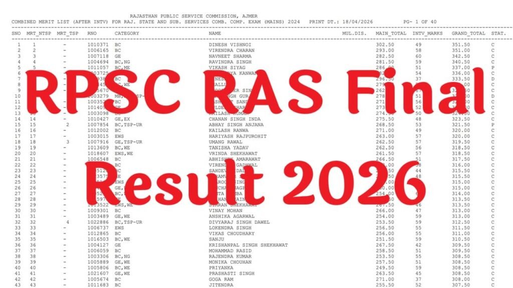 RPSC RAS Final Result 2026