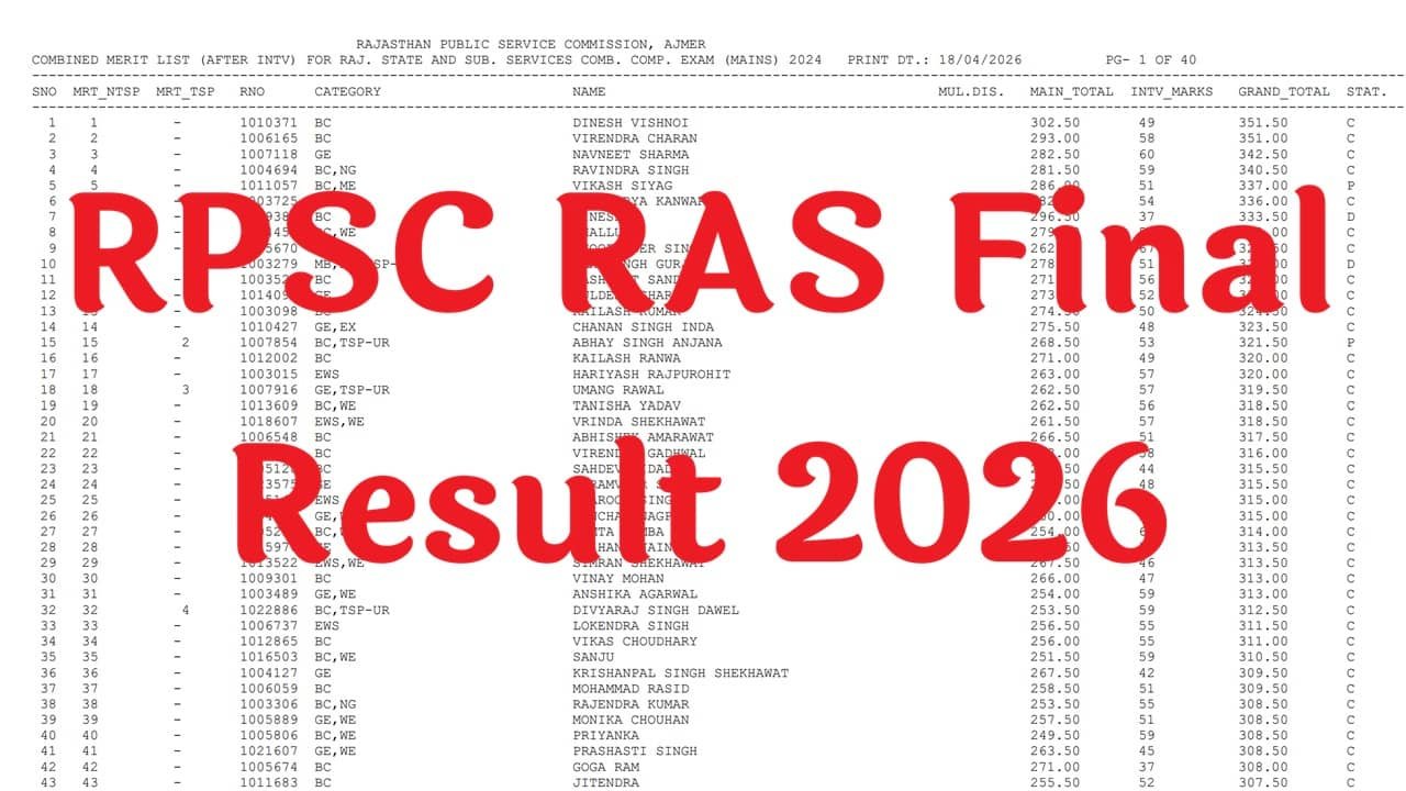RPSC RAS Final Result 2026