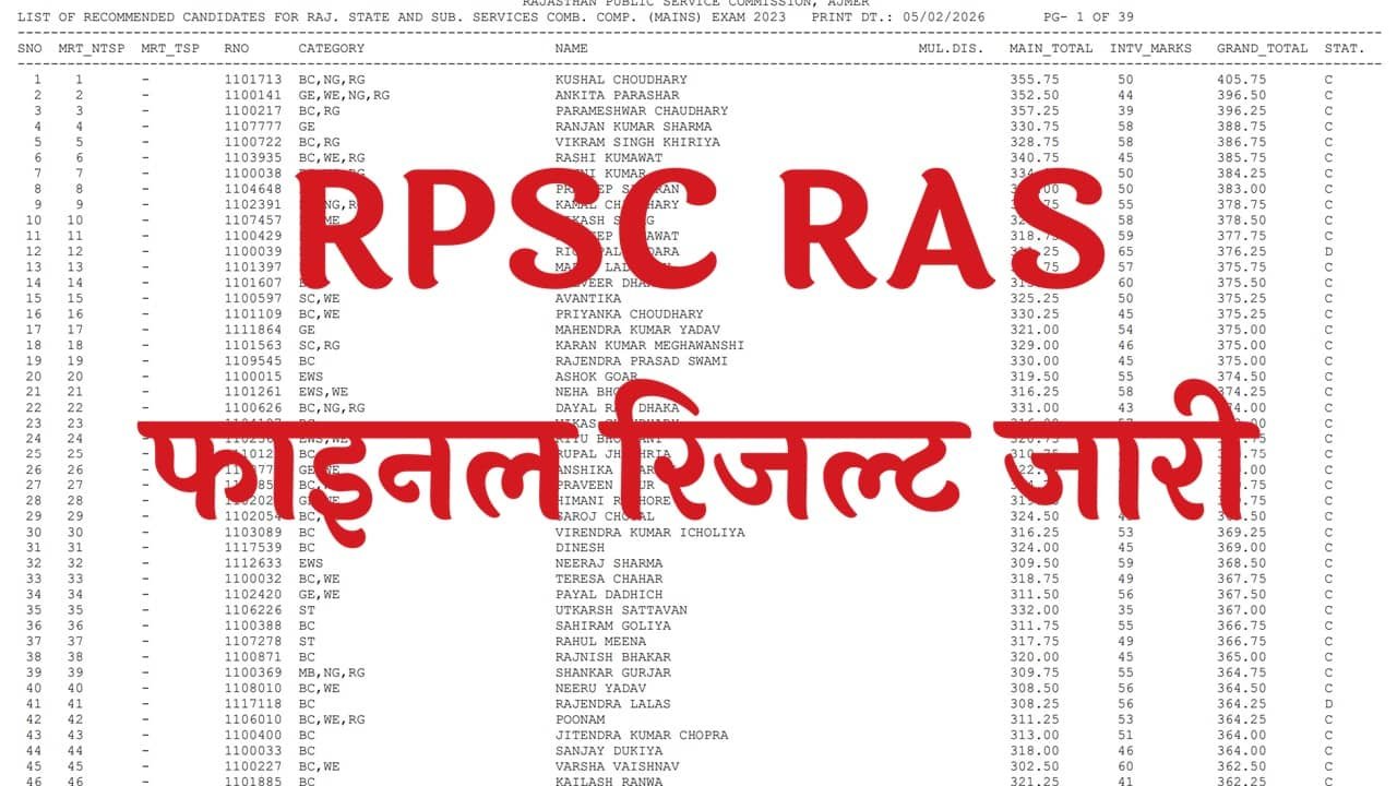 RPSC RAS Final Result 2026