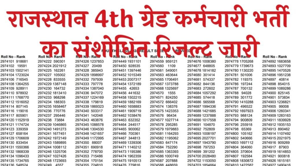 Rajasthan 4th Grade Result 2026