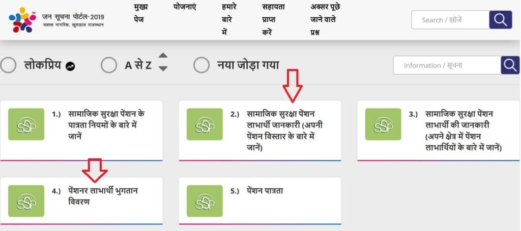 Rajasthan Social Security Pension Scheme Payment Status 2026
