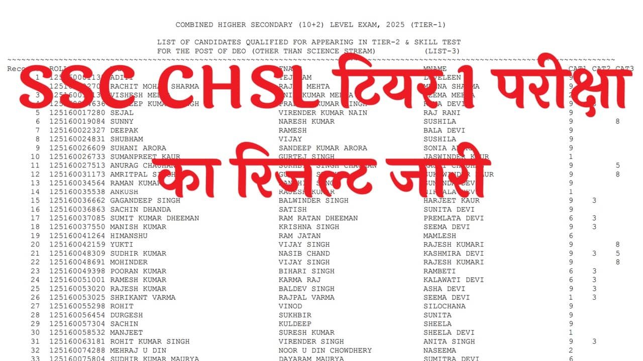 SSC CHSL Result 2026