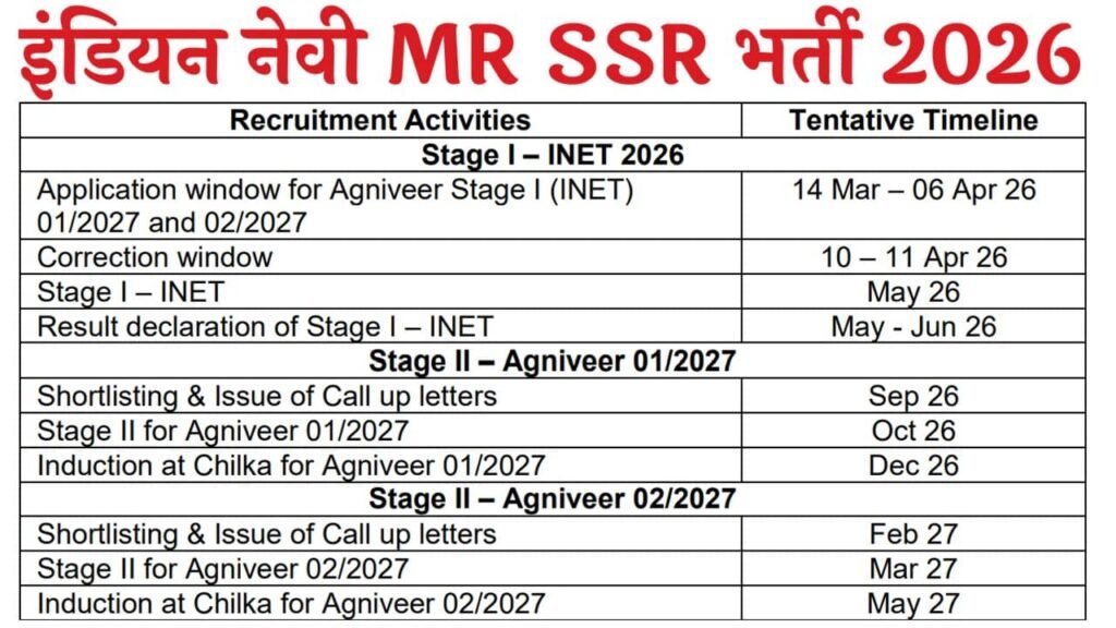 Indian Navy Agniveer SSR MR Recruitment 2026