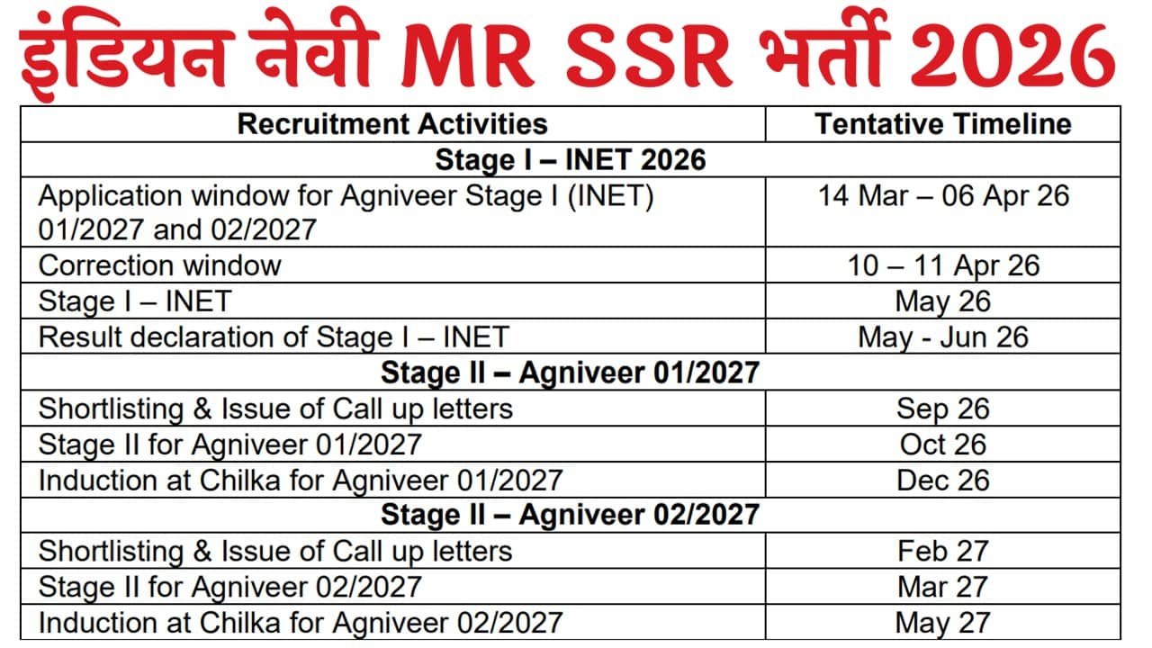 Indian Navy Agniveer SSR MR Recruitment 2026