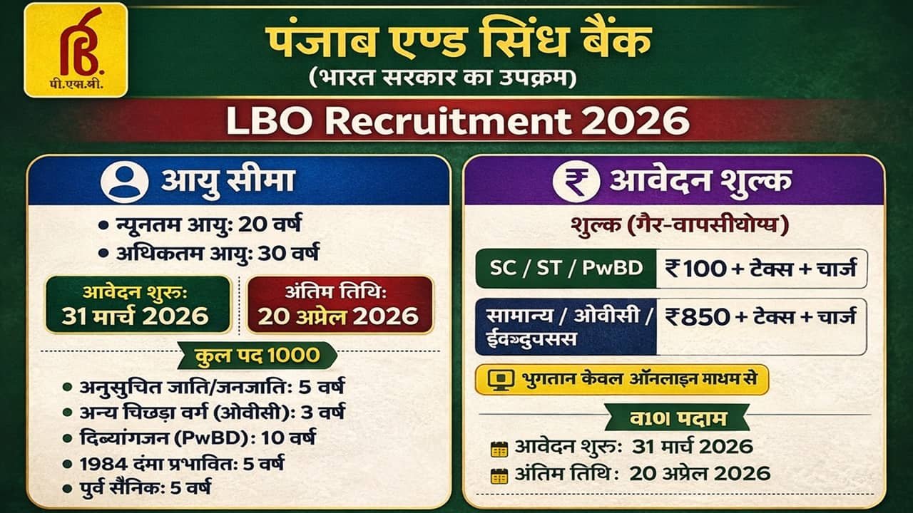 Punjab and Sind Bank LBO Recruitment 2026