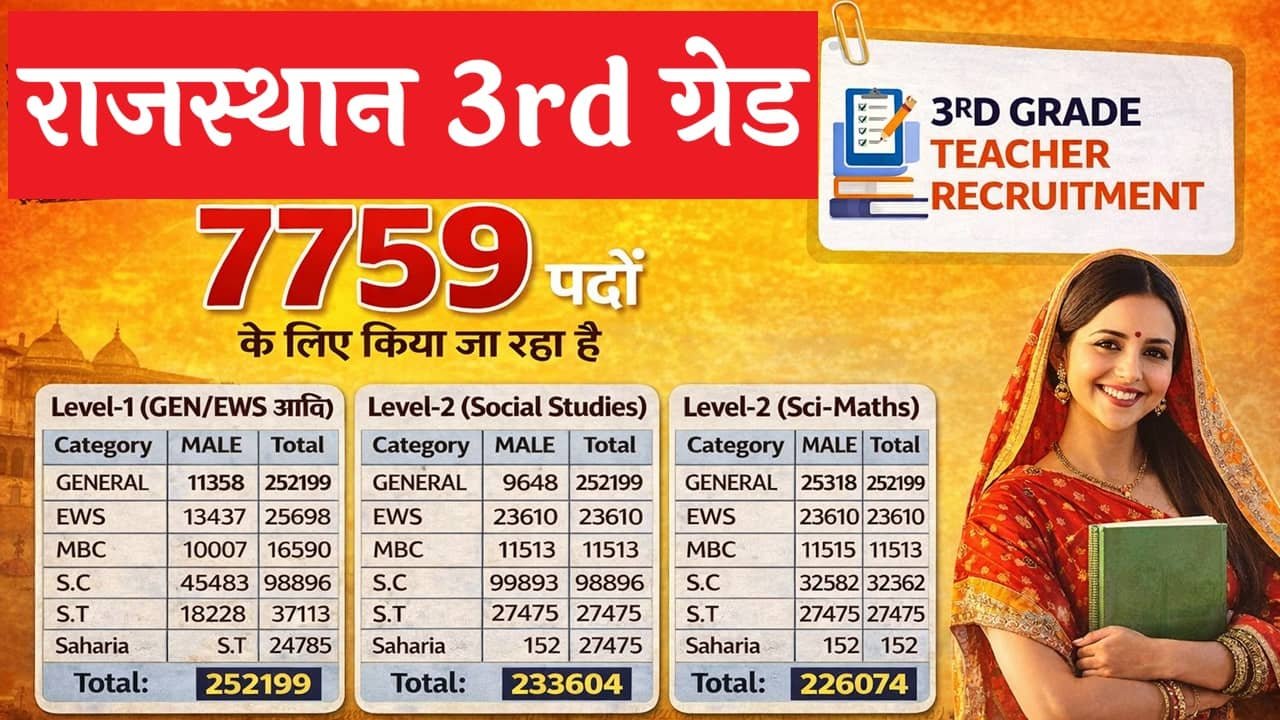 Rajasthan 3rd Grade Teacher Category Wise Total Form