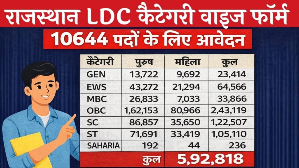 Rajasthan LDC Category Wise Total Form