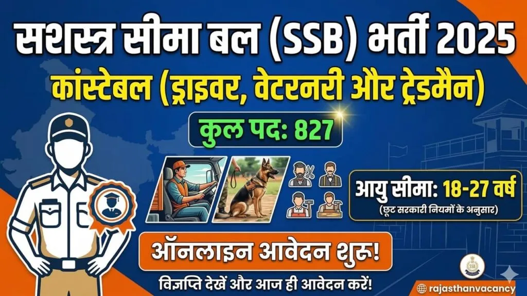 SSB Constable Recruitment 2026