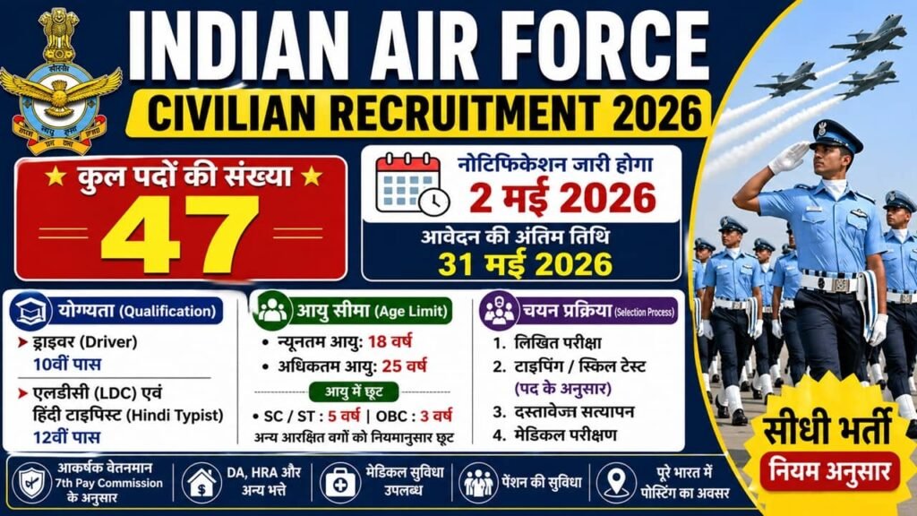 Indian Air Force Civilian Recruitment 2026