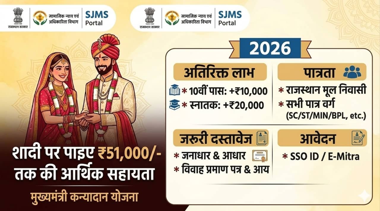 Mukhyamantri Kanyadan Yojana 2026