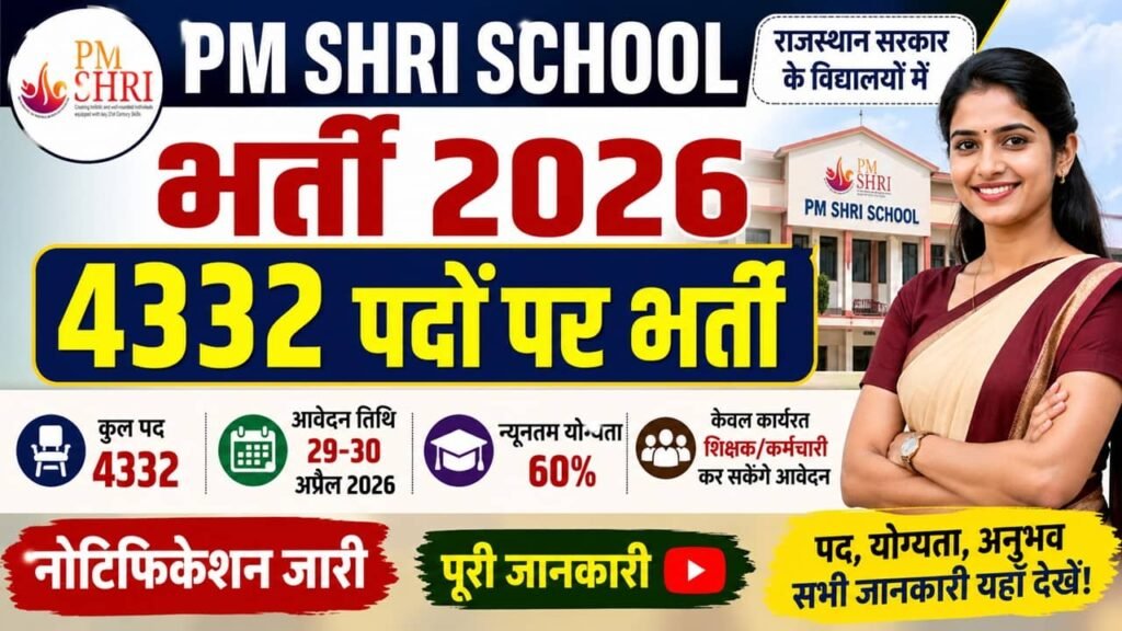 PM SHRI School Recruitment 2026