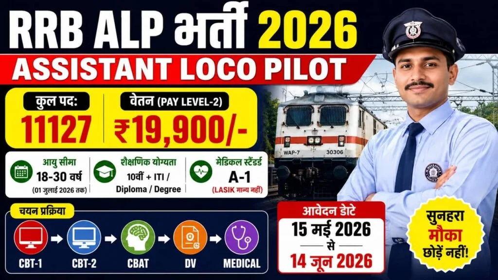 Railway Assistant Loco Pilot Recruitment 2026