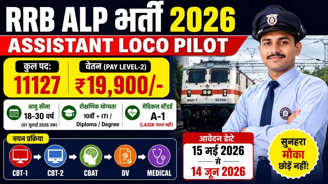Railway Assistant Loco Pilot Recruitment 2026