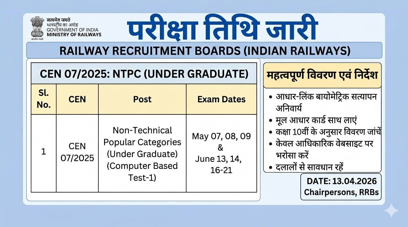 Railway NTPC 12th Level Exam Date 2026