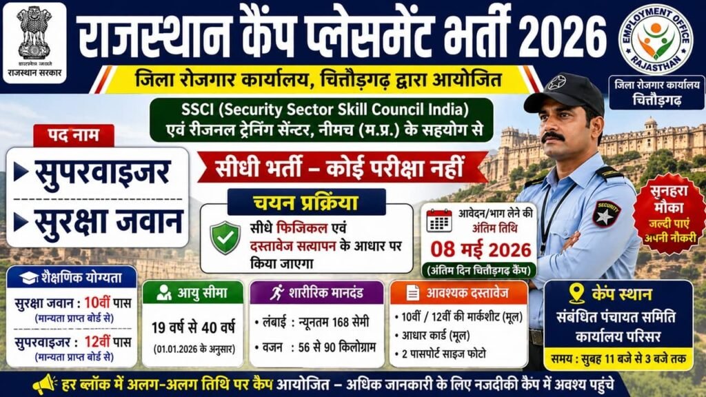 Rajasthan Camp Placement Recruitment 2026