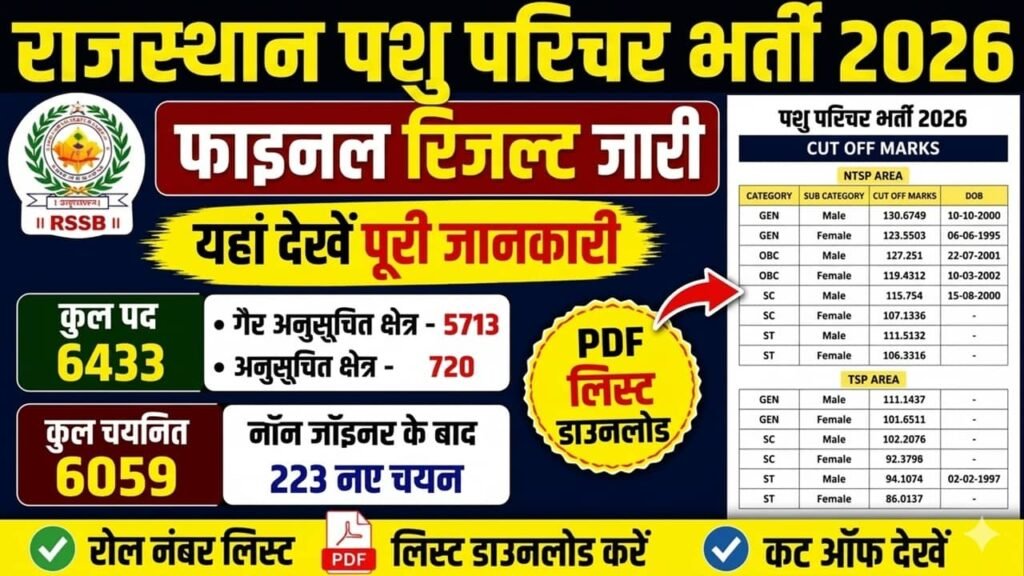 Rajasthan Pashu Parichar Waiting List Result