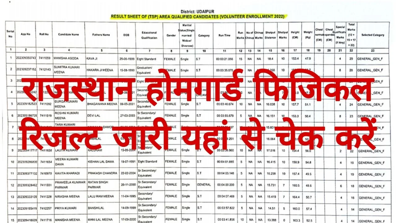 Rajasthan Police Home Guard Physical Result 2026