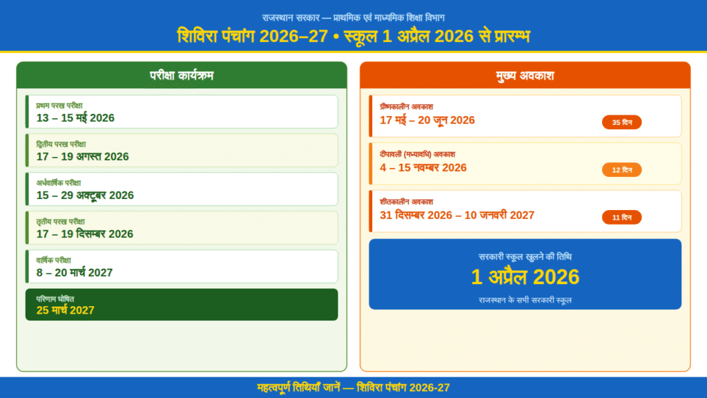 Rajasthan Shivira Panchang 2026