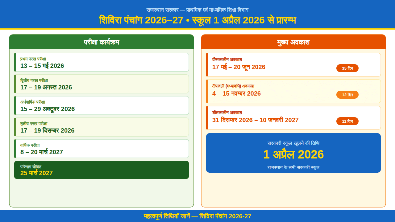 Rajasthan Shivira Panchang 2026