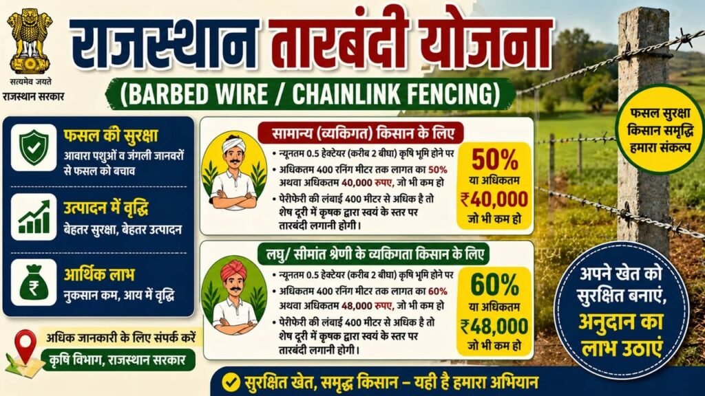 Rajasthan Tarbandi Yojana 2026