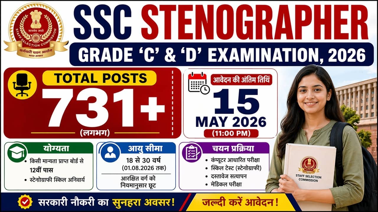 SSC Stenographer Recruitment 2026